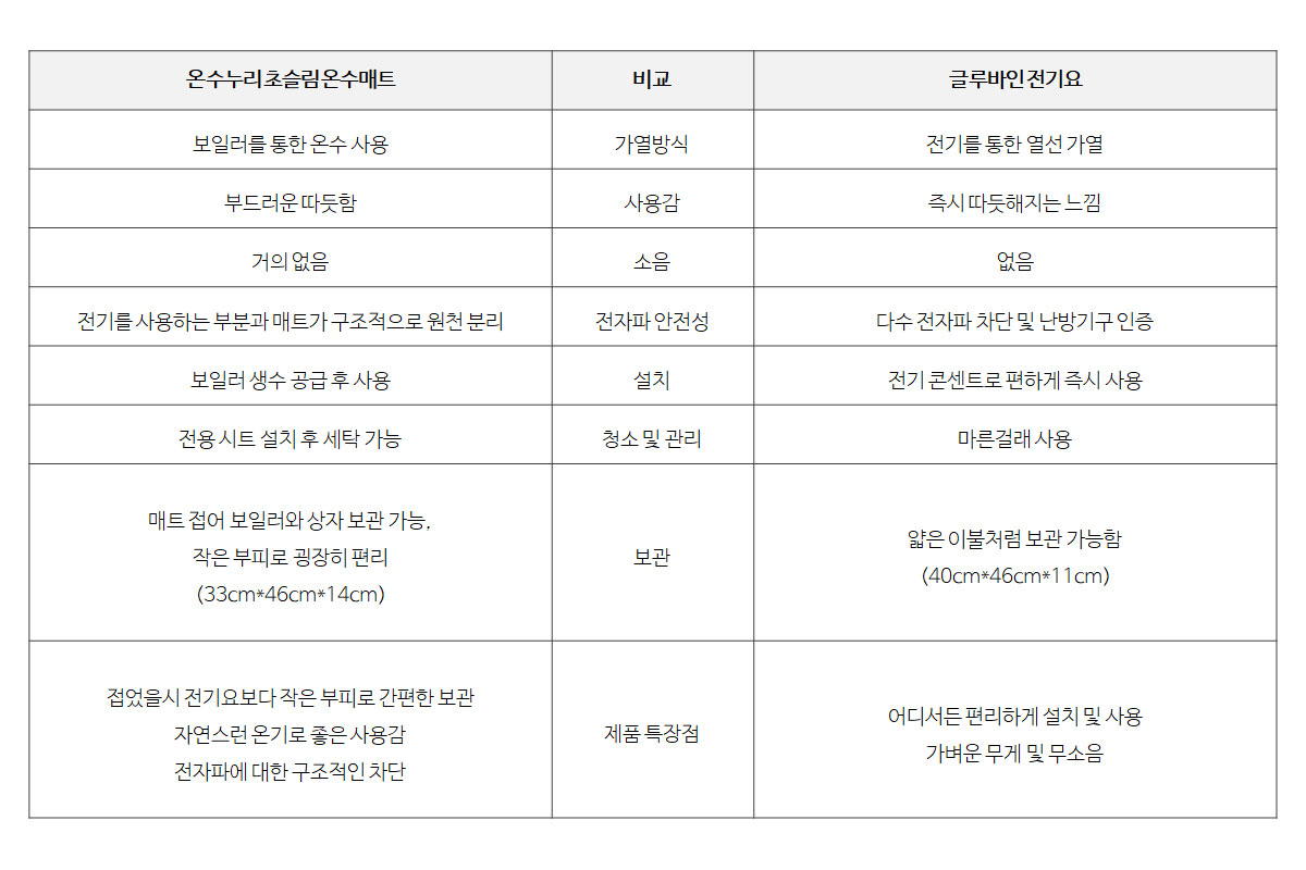 한국 온수매트 전기요 장점 단점 비교